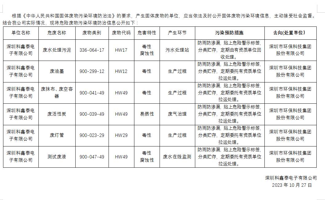 Kexintai - Disclosure of Hazardous Waste Pollution Prevention and Control Information