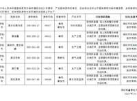 Kexintai - Disclosure of Hazardous Waste Pollution Prevention and Control Information